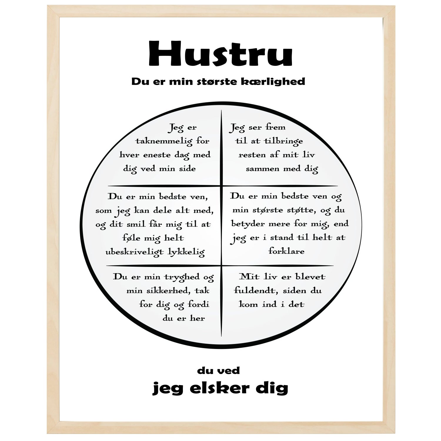 En plakat med overskriften Hustru, en rustik cirkel og indeni cirklen mange positive sætninger som beskriver en Hustru