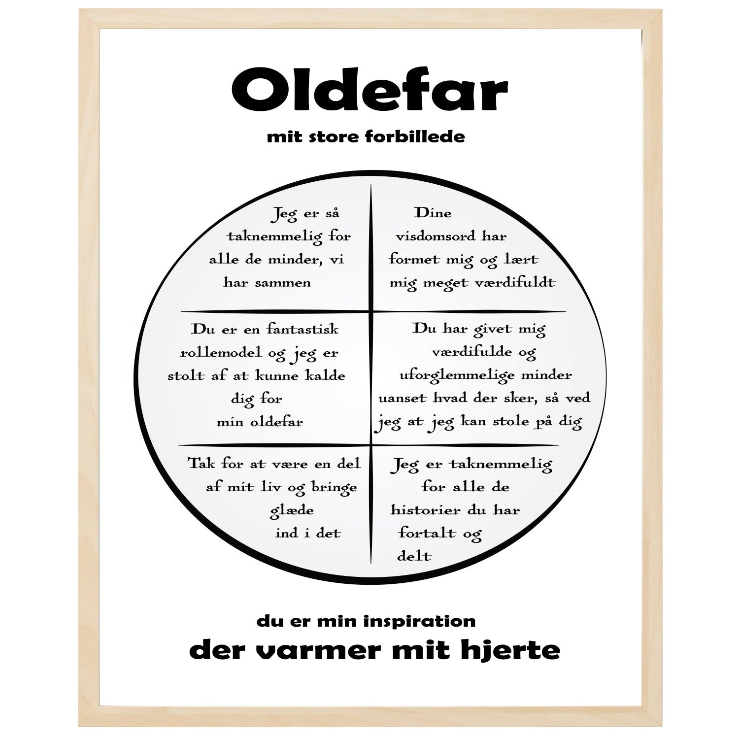 En plakat med overskriften Oldefar, en rustik cirkel og indeni cirklen mange positive sætninger som beskriver en Oldefar