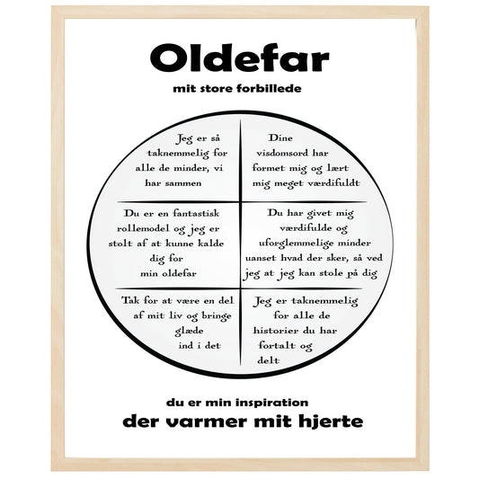 En plakat med overskriften Oldefar, en rustik cirkel og indeni cirklen mange positive sætninger som beskriver en Oldefar