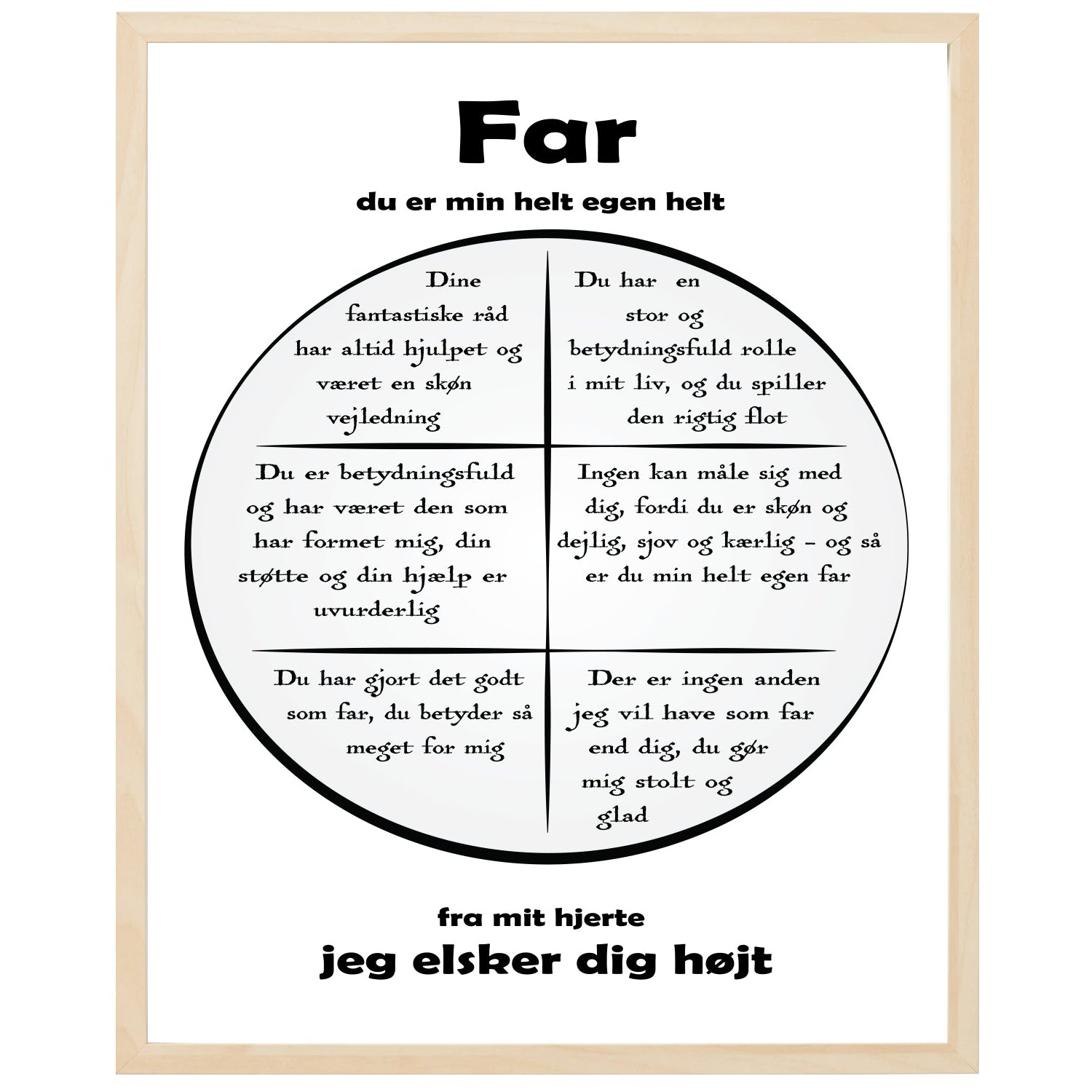 En plakat med overskriften Far, en rustik cirkel og indeni cirklen mange positive sætninger som beskriver en Far